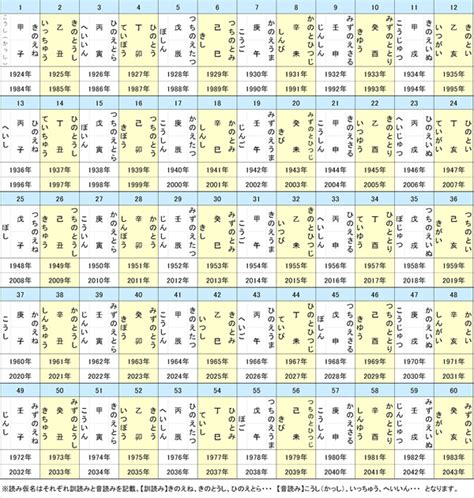 1995年 干支|干支（十干十二支・六十干支）の早見表 